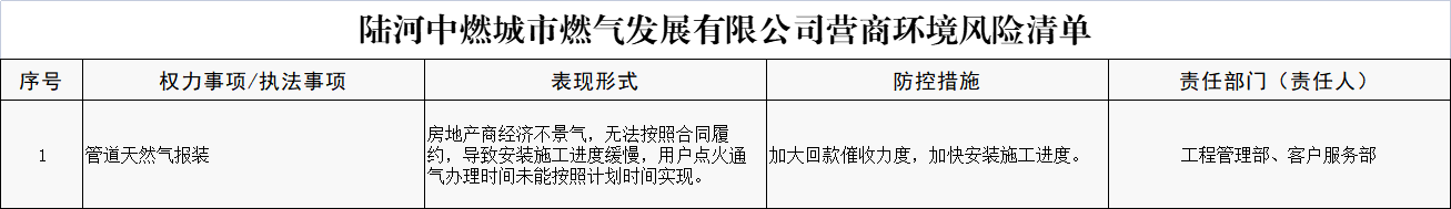 陆河中燃城市燃气发展有限公司.png