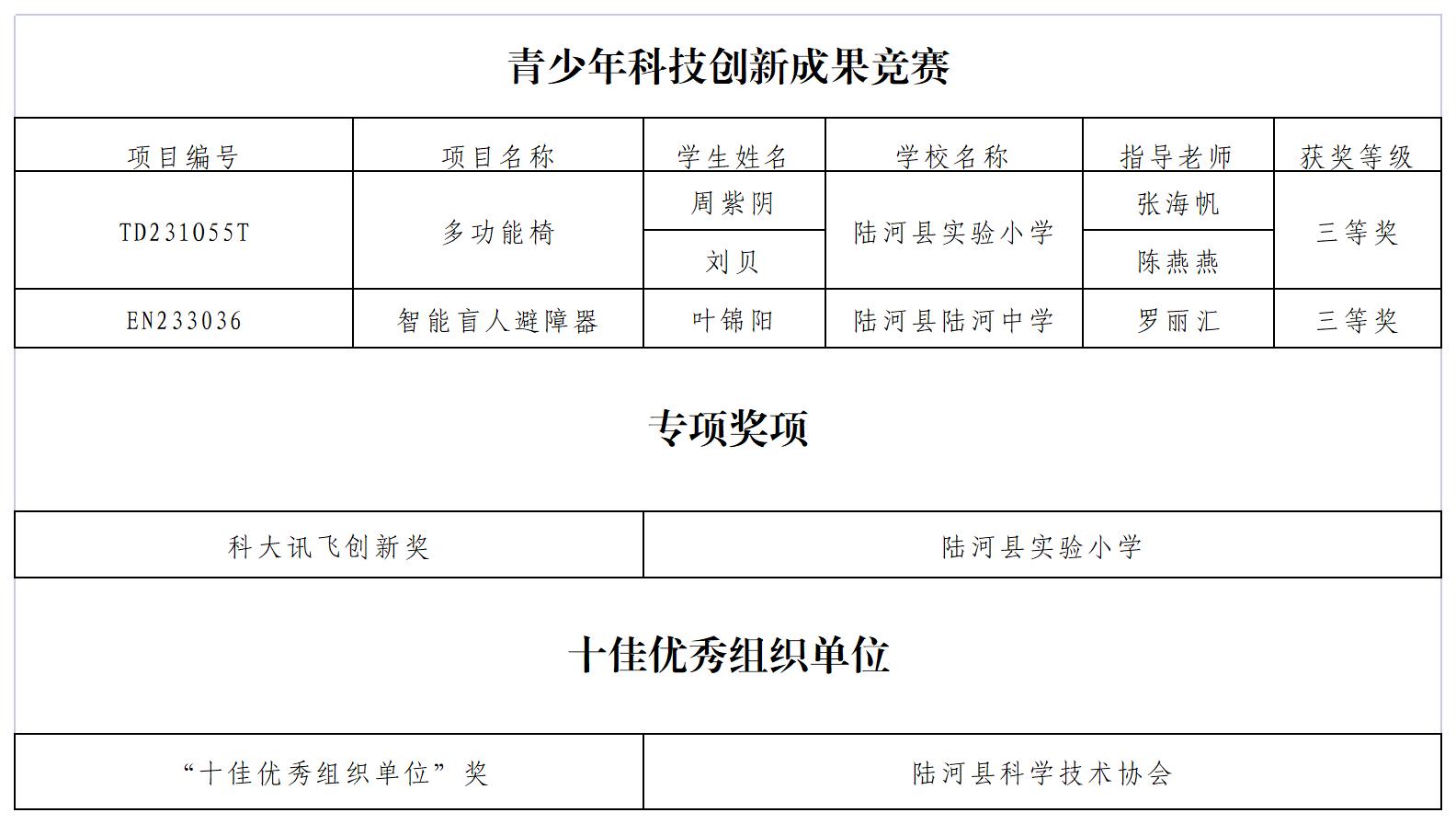 微信图片_20230418085731_Sheet1(1).jpg