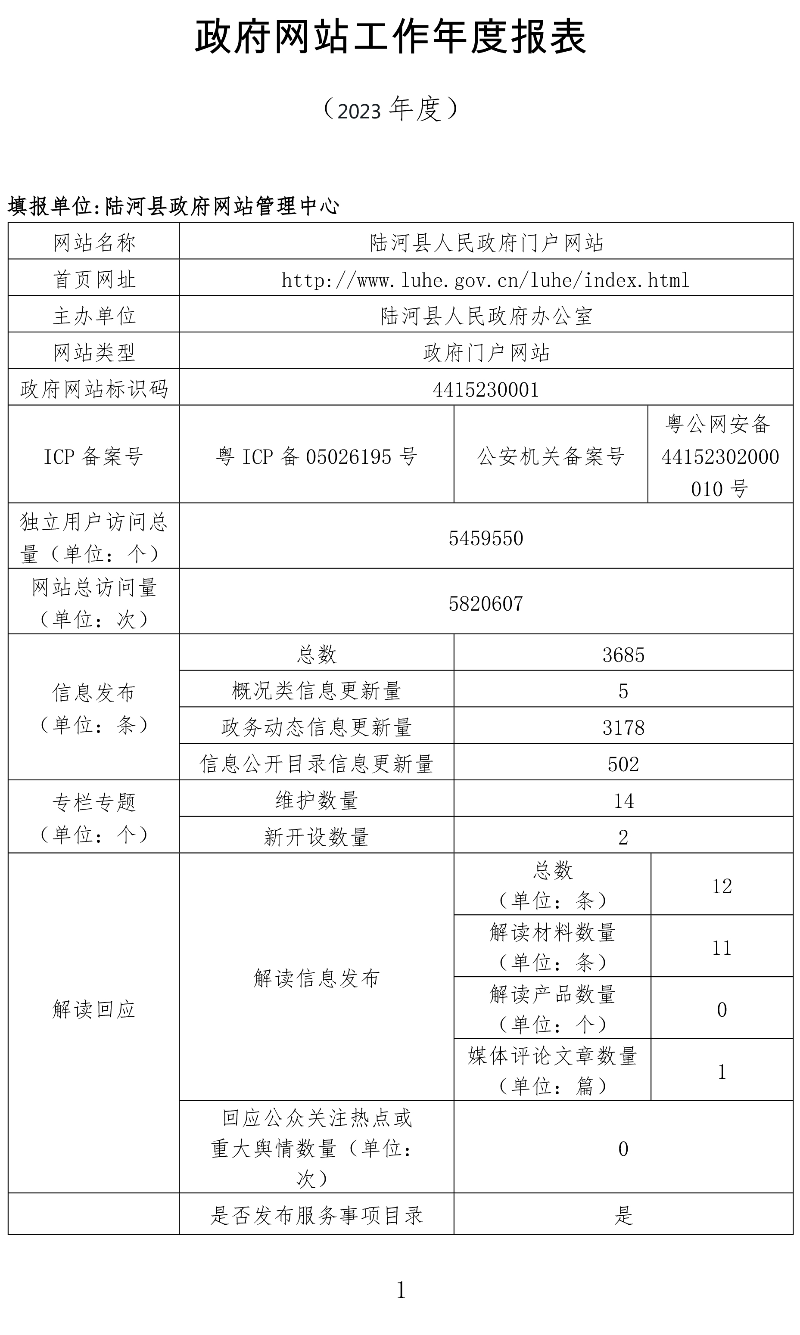 陆河县2023年度政府网站年度工作报表-1.jpg