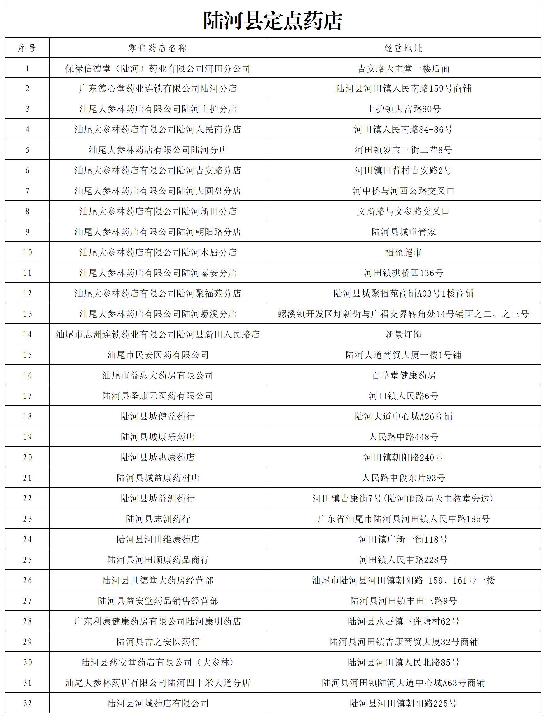 陆河两定医药机构名单_陆河县定点药店.jpg
