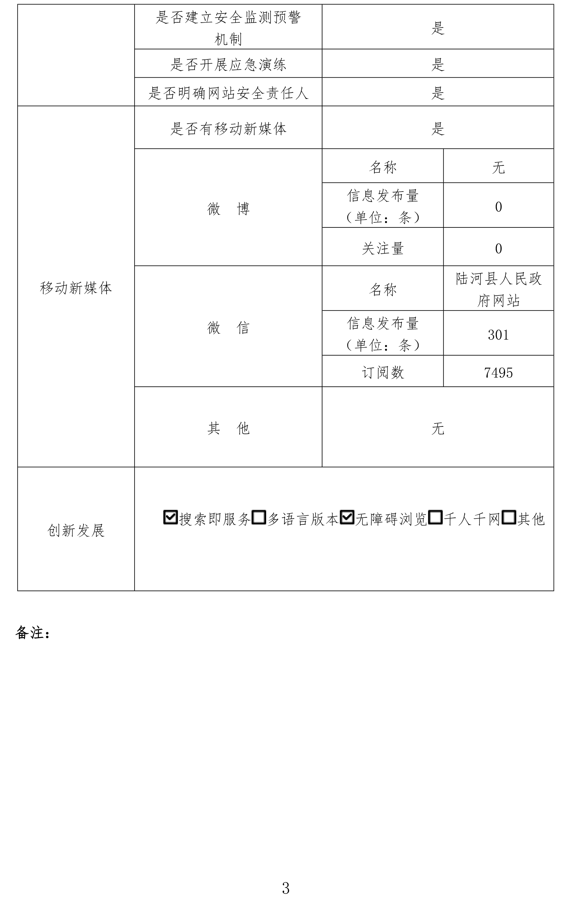 陆河县2024年度政府网站年度工作报表-3.jpg