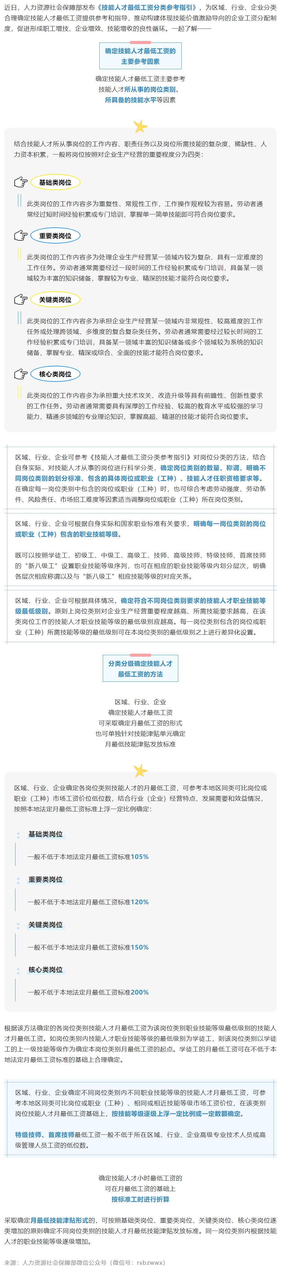 事关技能人才工资，速看！.png